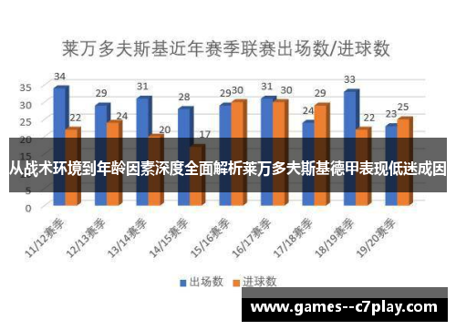 从战术环境到年龄因素深度全面解析莱万多夫斯基德甲表现低迷成因