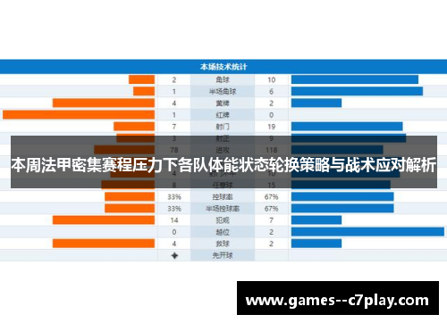 本周法甲密集赛程压力下各队体能状态轮换策略与战术应对解析