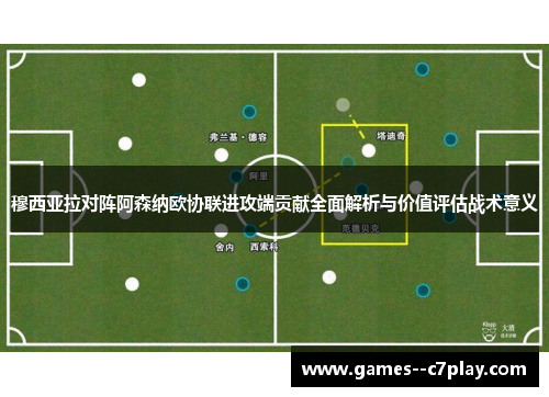 穆西亚拉对阵阿森纳欧协联进攻端贡献全面解析与价值评估战术意义 穆西亚拉对阵阿森纳欧协联进攻端贡献全面解析与价值评估战术意义