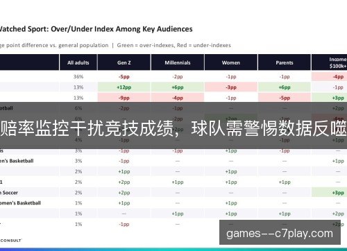 赔率监控干扰竞技成绩，球队需警惕数据反噬
